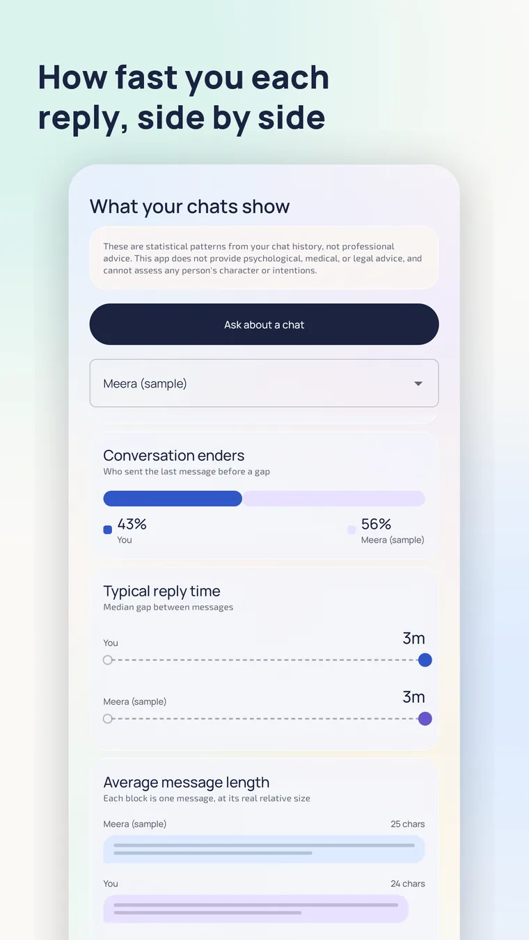 How fast you each reply, side by side.