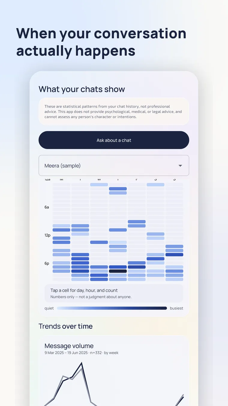 When your conversation actually happens — an activity heat map.